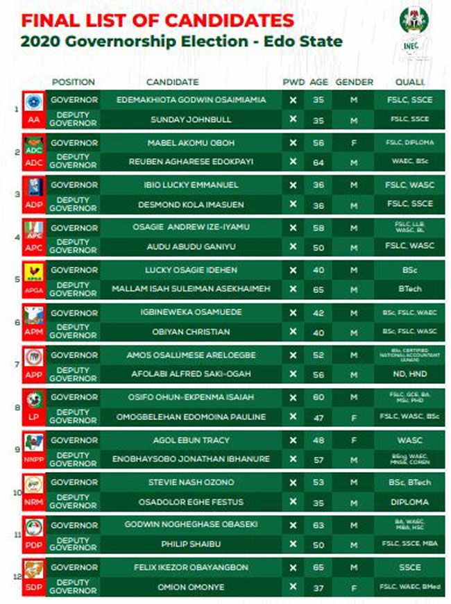 List of candidate parties
